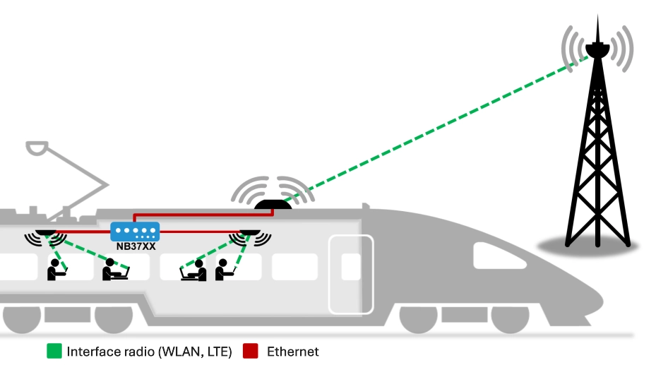 Carte étude sur Internet en train en France (2025)