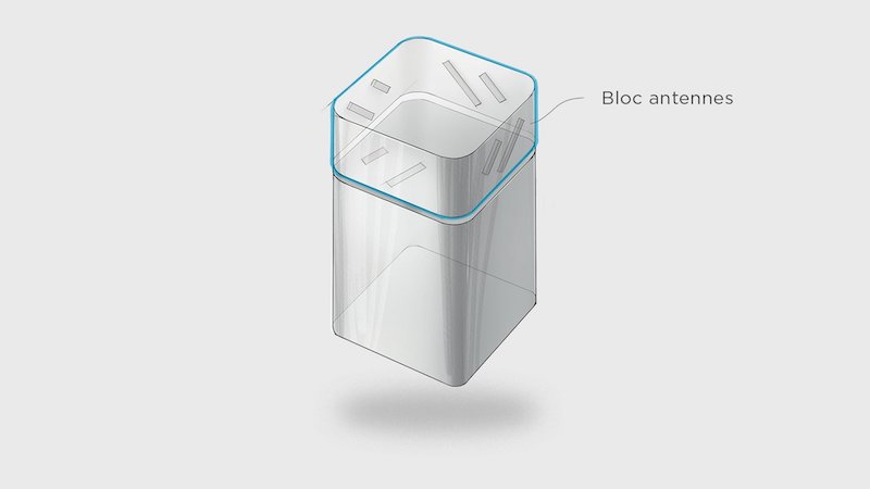 Nouveau modem-routeur BBox Fibre - Bloc antennes WiFi 6