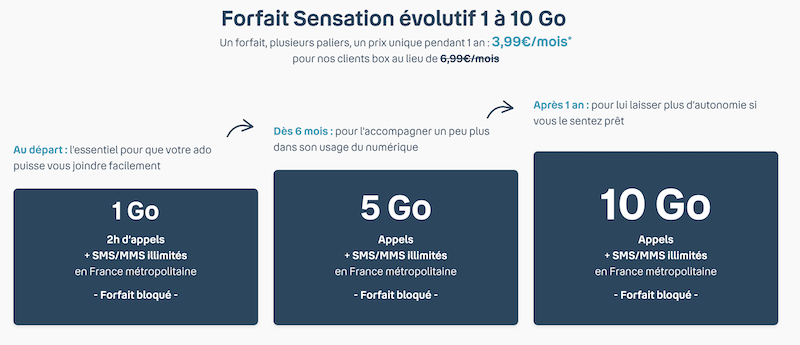 Forfait Sensation évolutif Ado de 2h 1Go, à Appels illimités et 5Go et à Appels illimités et 10Go