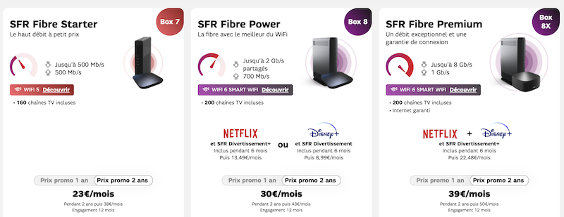 offres SFR Box avec netflix et Disney+ offerts
