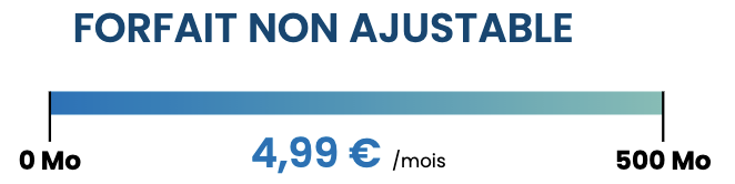 Forfait Youprice Le Mini à 4,99€/mois avec Appels et SMS/MMS illimités et 500Mo de Data