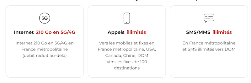 Les Appels, SMS/MMS illimités et 210Go inclus depuis la France métropolitaine