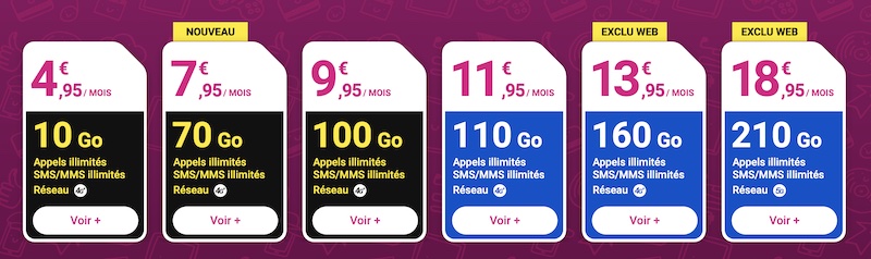 Les forfaits prépayés Reglo Mobile à partir de 10Go pour 4,95€/mois