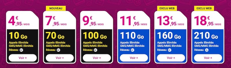 Les forfaits prépayés Reglo Mobile à partir de 10Go pour 4,95€/mois