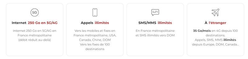 Les Appels, SMS/MMS illimités et 250Go inclus depuis la France métropolitaine