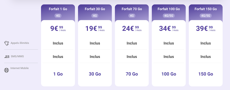 Forfaits mobile de Nordnet, à partir de 9,99€/mois