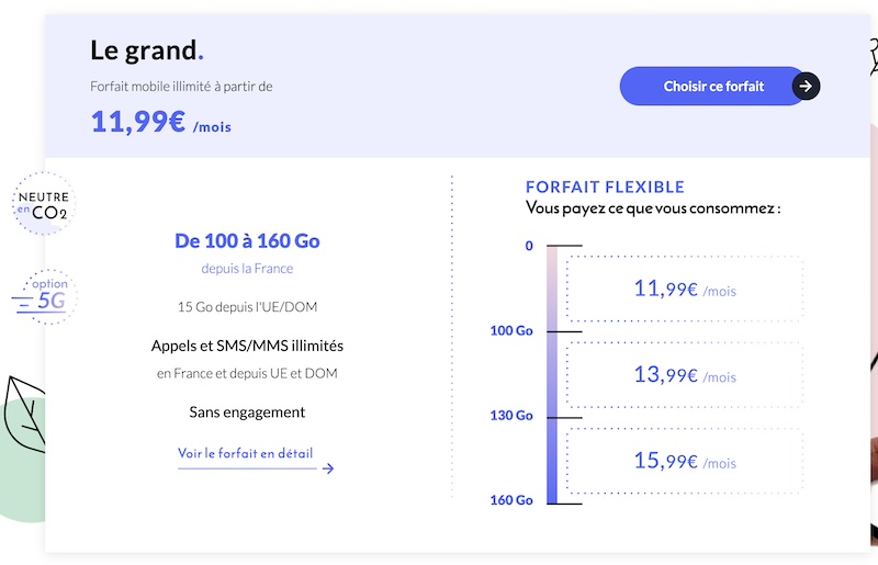 Forfait mobile sans engagement Appels, SMS/MMS illimités + 160Go à