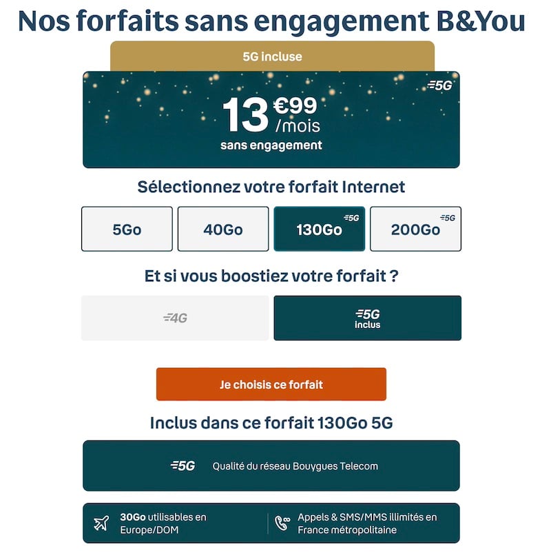 Forfait B&You 130Go avec 5G offerte à 13,99€/mois