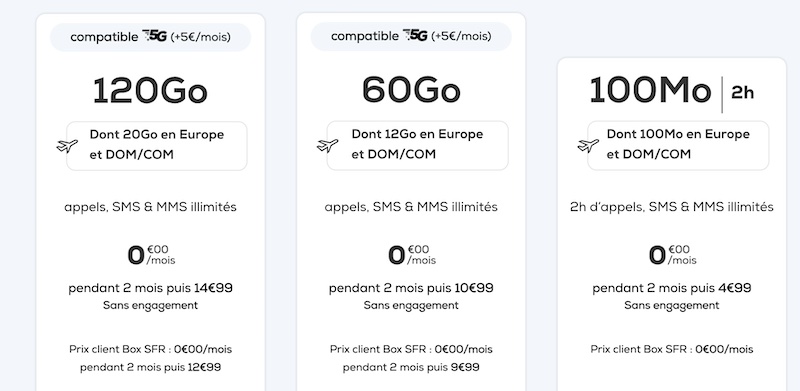 Forfaits SIM sans engagement à partir de 4,99€/mois