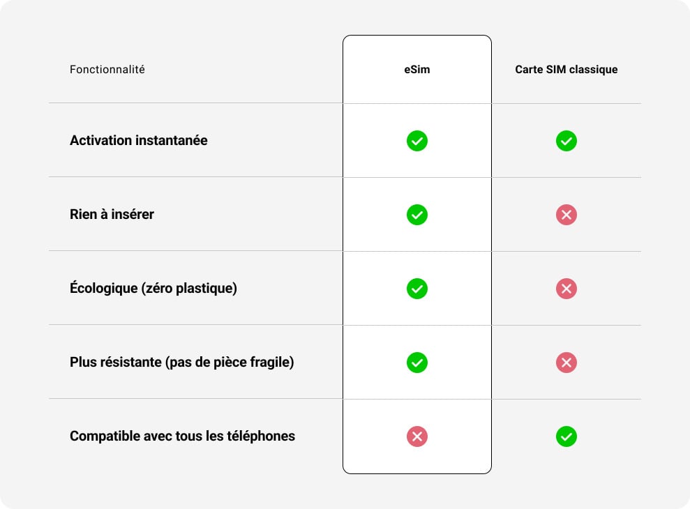 avantages esim lebara