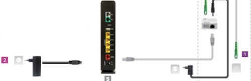 branchement-box-plus