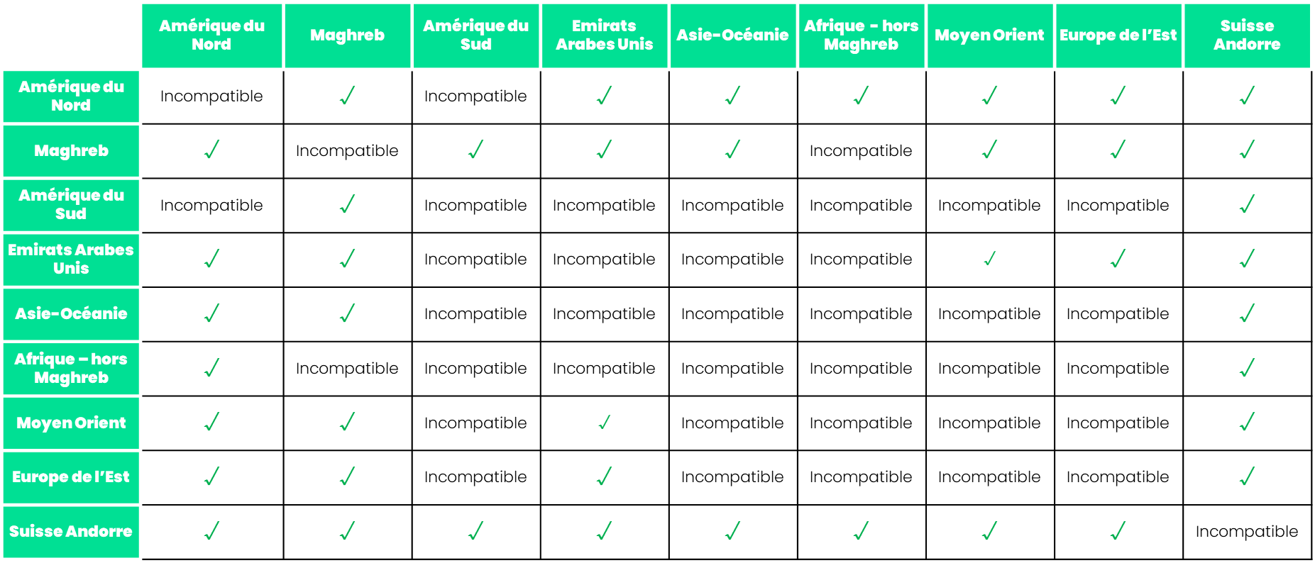 compatibilité pack sejour red