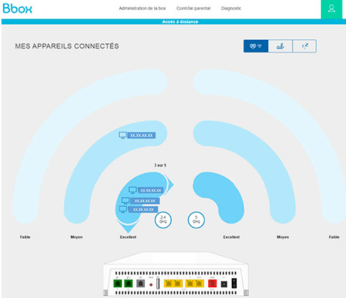 Appareils connectés Bbox