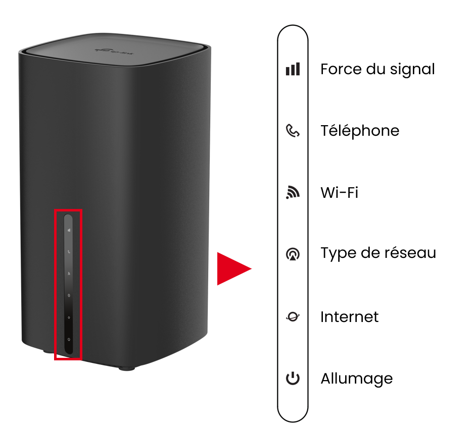 box-5G-sfr