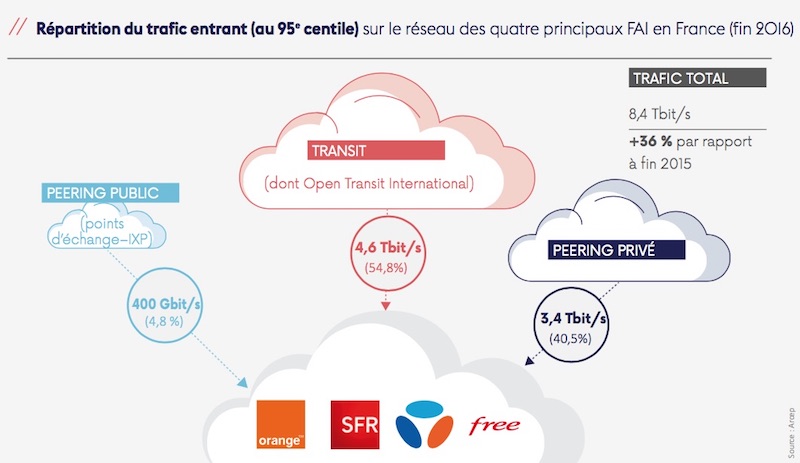 Répartition du tarif en France en 2016