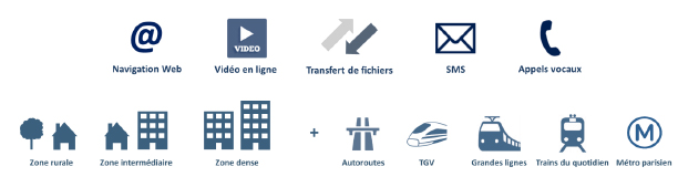 Taux de couverture mobile en 2016