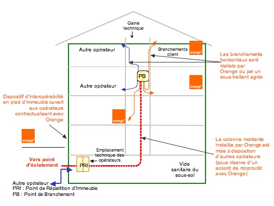 Installation Fibre Optique Maison Individuelle Free | Ventana Blog