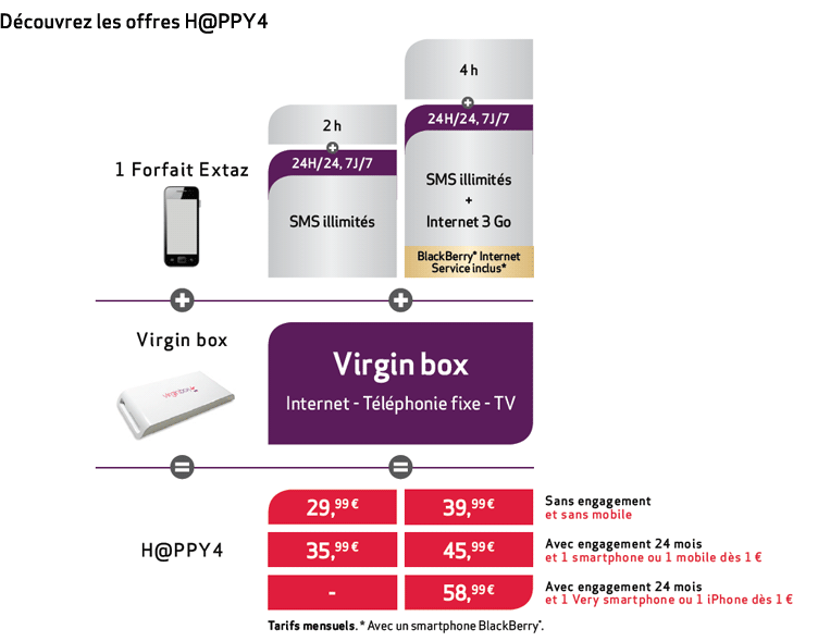 H@ppy4 : Virgin Box + forfait mobile