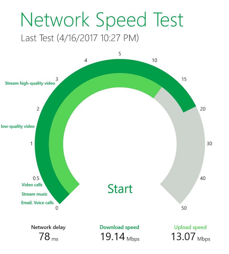 Test de débit sur la 4GBox