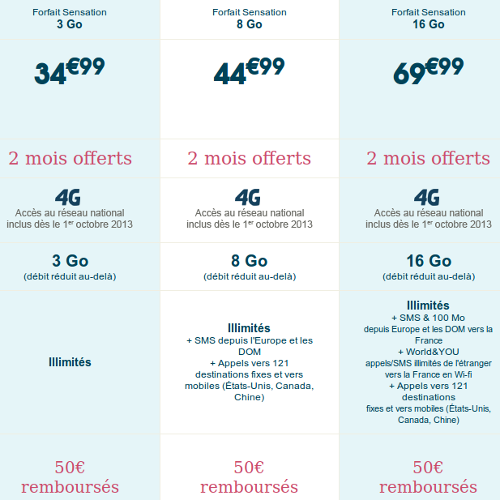 Forfaits Sensation 4G octobre 2013