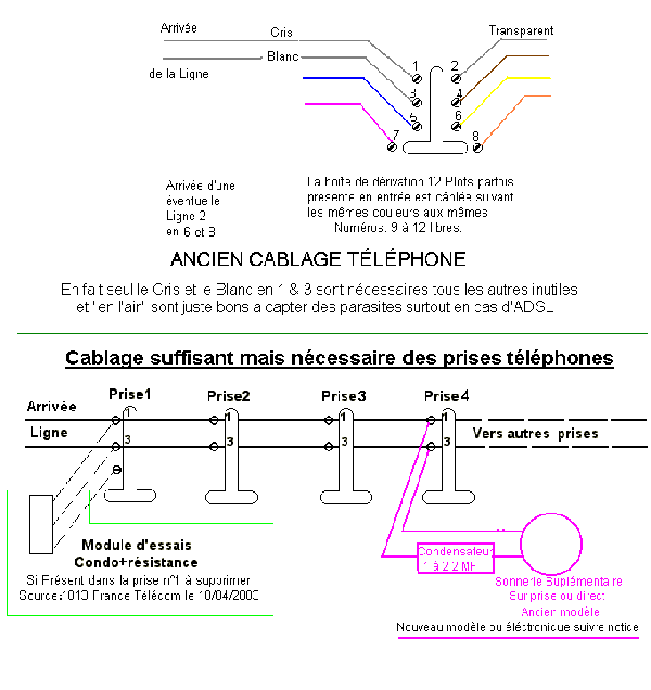 Introducir 125+ imagen raccordement telephone maison ancienne fr.thptnganamst.edu.vn