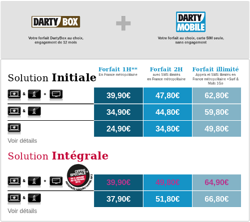 Mobile + Dartybox