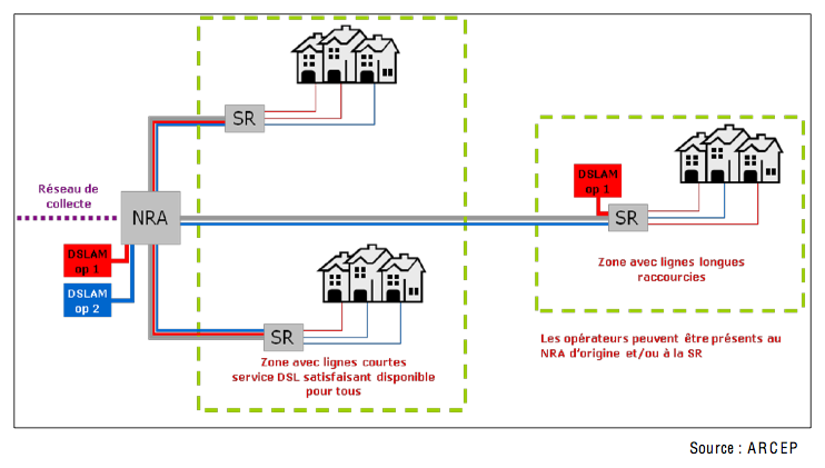 solution de bi-injection