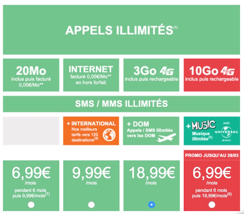 Forfaits SIM avec appels illimités