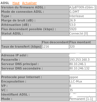 Livebox Orange