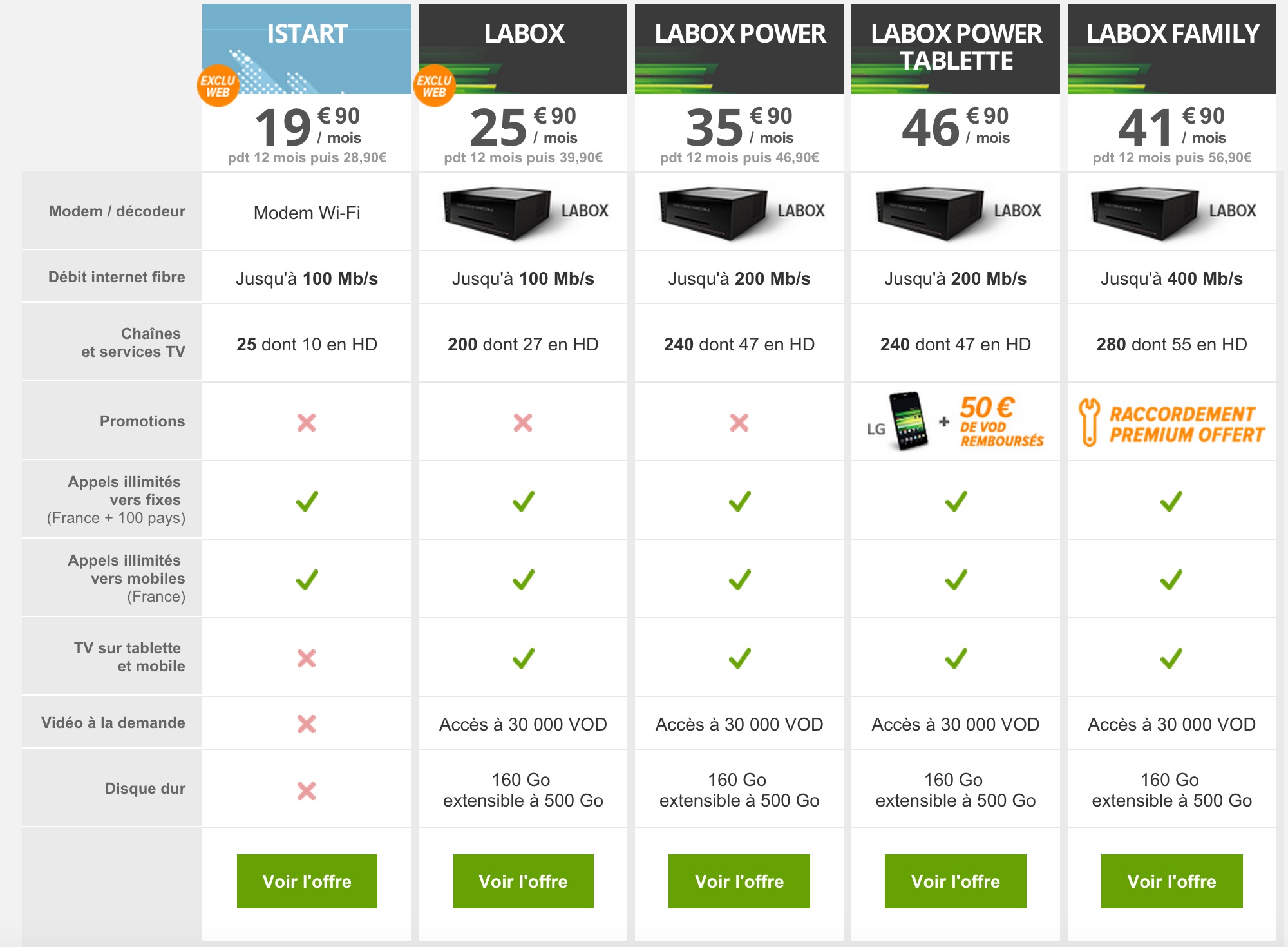 Comparateur Offre Fibre >> Pour Noel Numericable Revoit Ses Offres Fibre Et Mobile Comparateur Offre Fibre >> Pour Noel Numericable Revoit Ses Offres Fibre Et Mobile