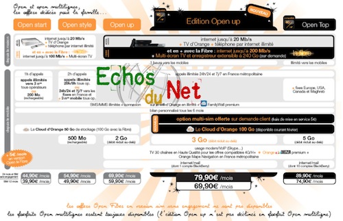 forfaits Open 4G prévu