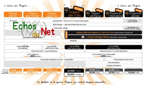 forfait Origami 4G prévu