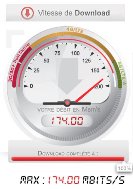 Test LTE-Advanced SFR