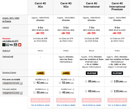 Forfaits Carré 4G