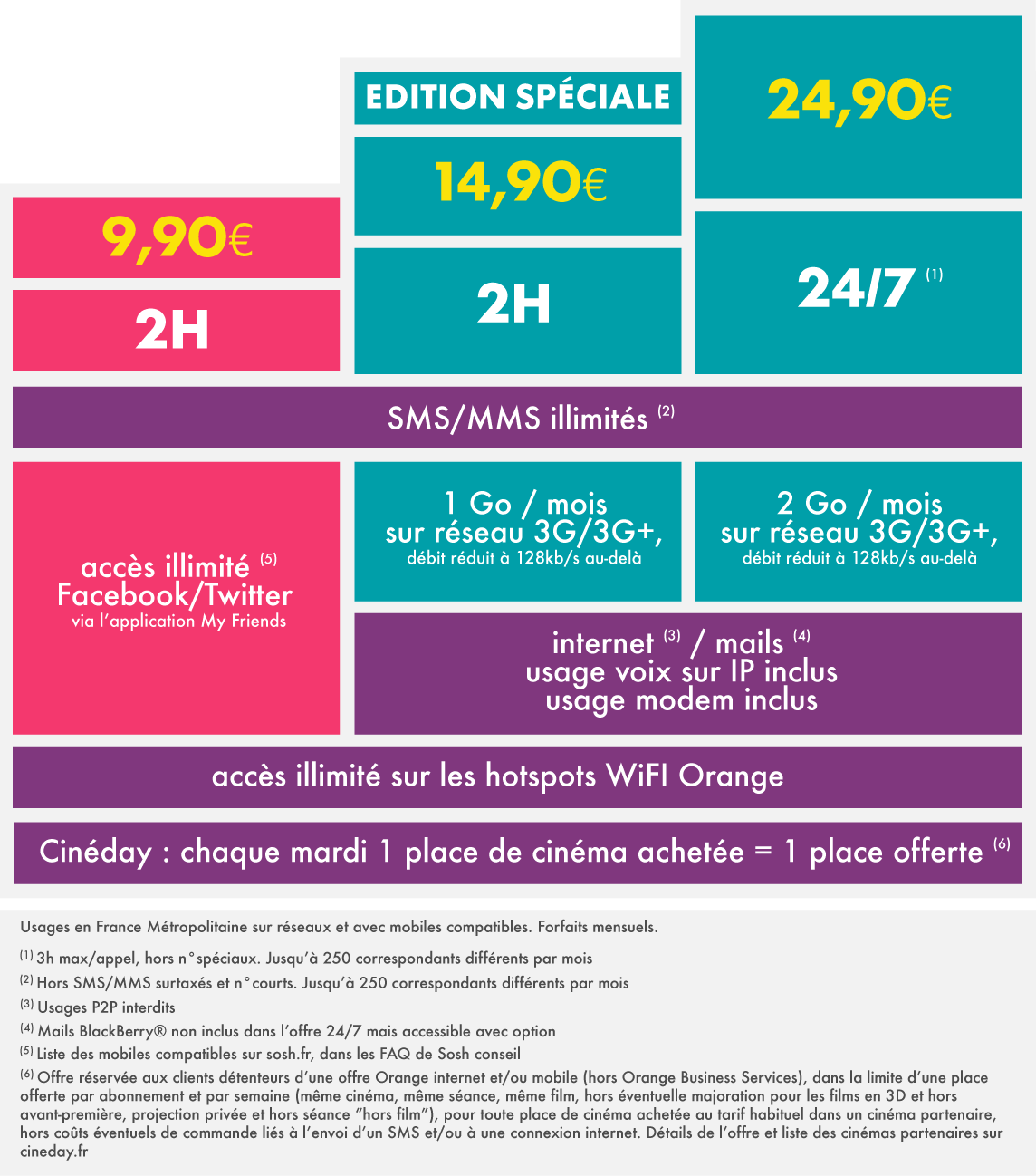 forfaits Sosh de Février 2012