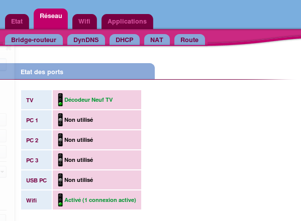 Reseau NB4