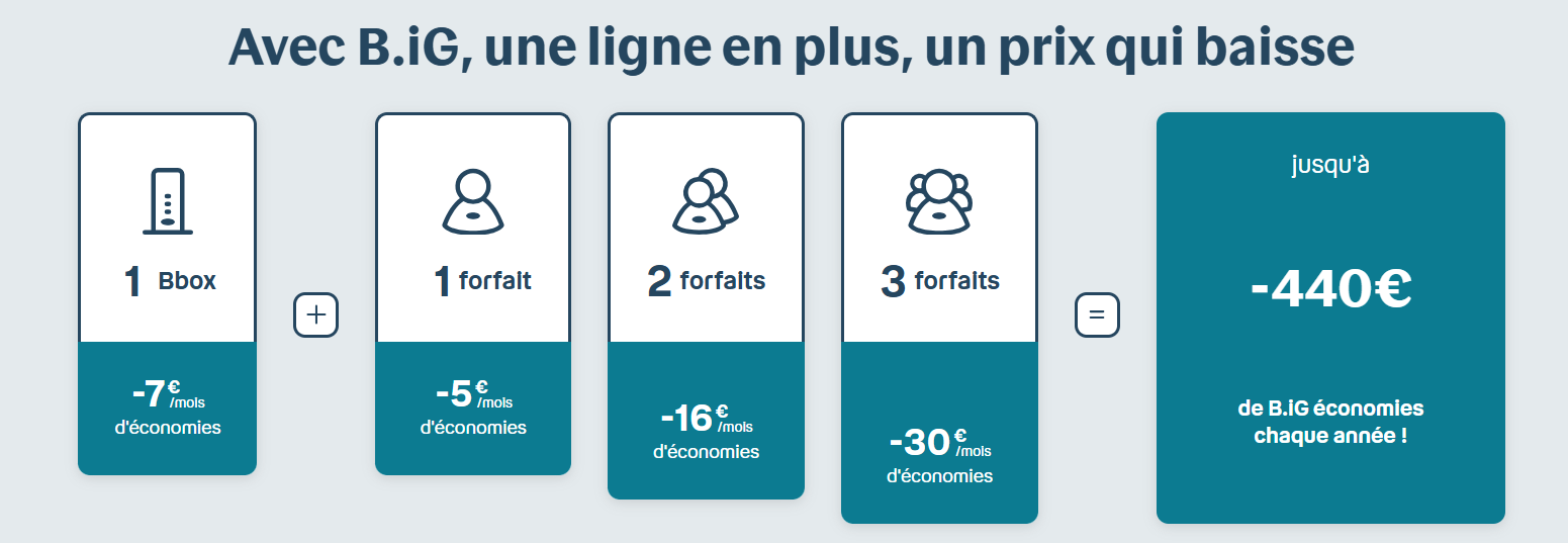 Promo Bouygues bbox et mobile