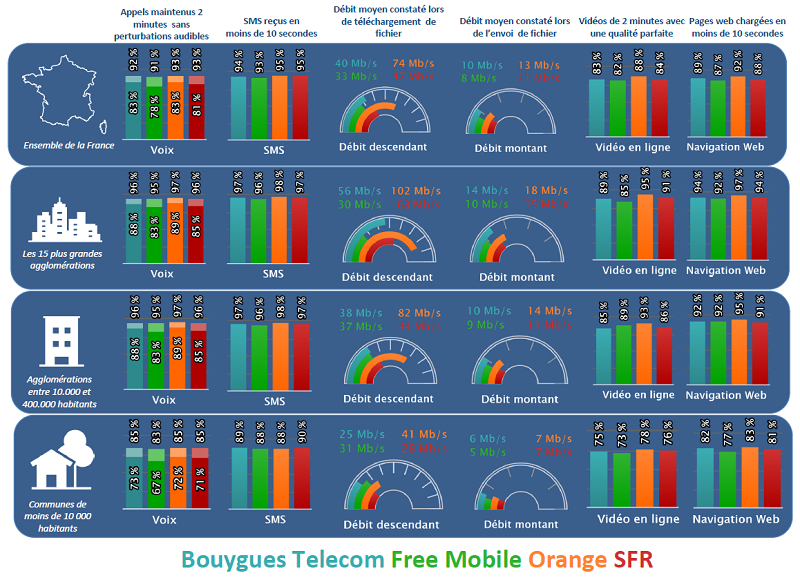 meilleure reception mobile