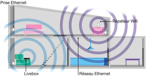 repeteur maison sosh