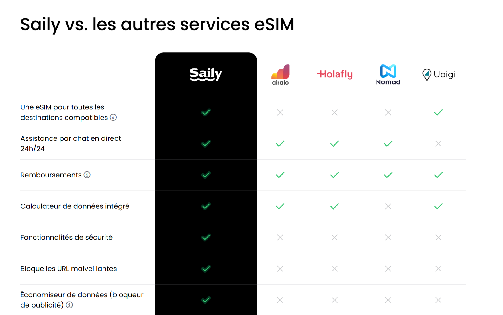 avantages saily
