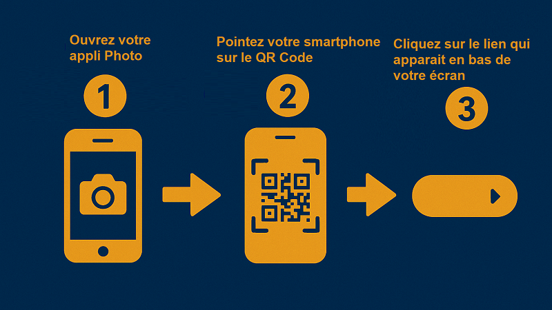 scanner qr code schema