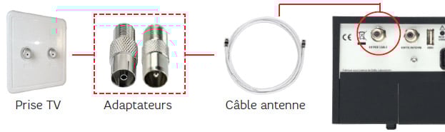 schéma prise thd coaxial