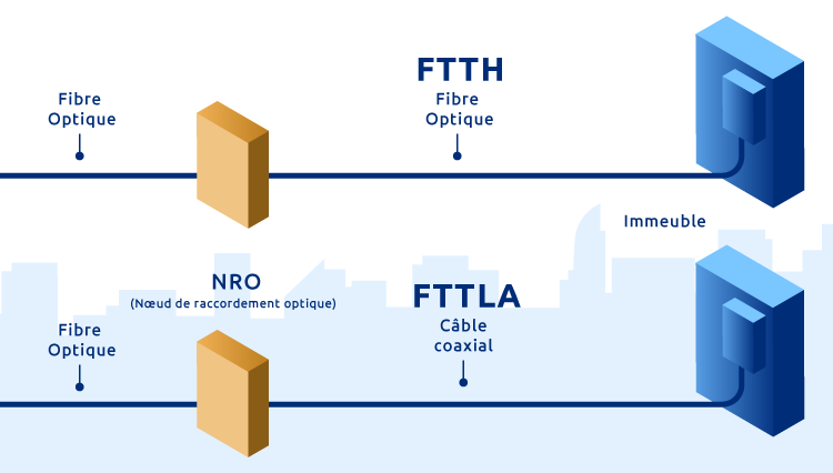 schema fibre ffth fibre fttla