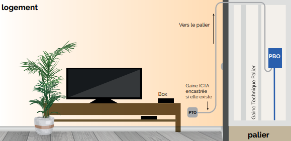 raccordement sur palier