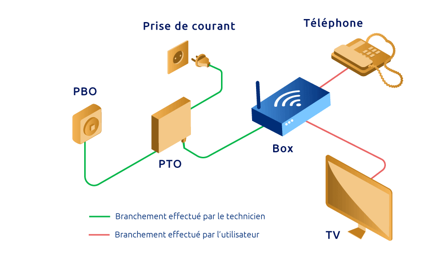 fibre