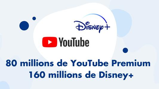 80 millions de YouTube Premium et 160 millions de Disney+