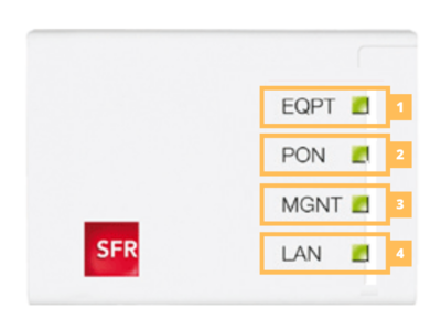 Voyants Mini Boitier ONT SFR